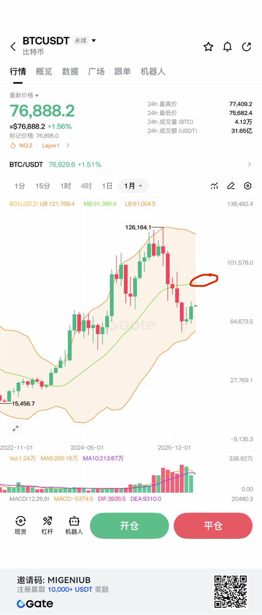 Trader米哥 🚀 tweet media