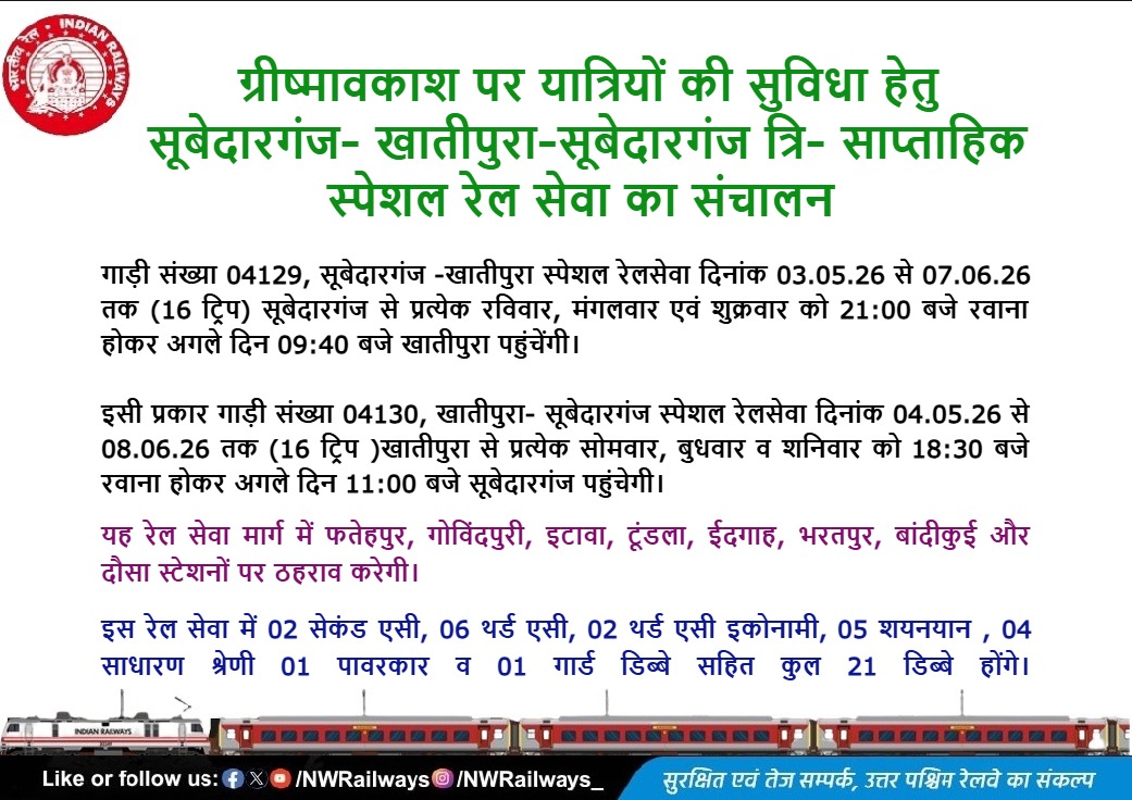 JaipurRailways's tweet image. 🚆 Subedarganj – Khatipura Tri-Weekly Special (04129/04130)

📅 16 trips each:
Subedarganj ➝ 03 May–07 Jun 2026 (Sun/Tue/Fri)
Khatipura ➝ 04 May–08 Jun 2026 (Mon/Wed/Sat)

🛤️ Route (via): Fatehpur – Etawah – Tundla – Agra – Bharatpur – Dausa

#Indianrailways #Jaipur #Prayagraj