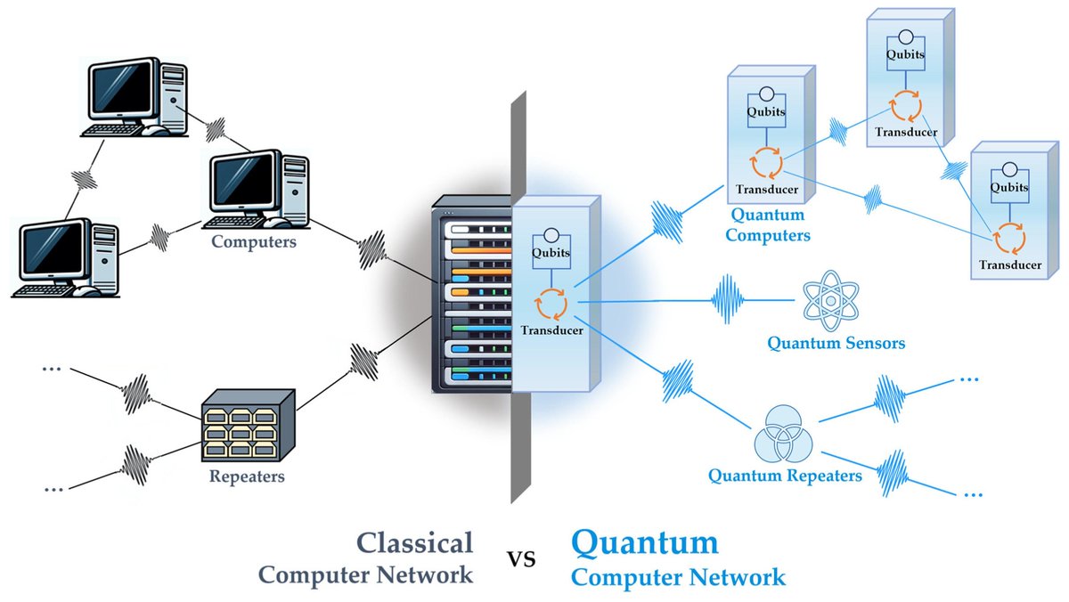 Kishore_speaks's tweet image. And this is now validated:

• #DARPA selected $IONQ for #HARQ program 
• Goal: network different quantum systems together
• Use case: defense + large-scale compute

👉 This is not theory &amp;gt;&amp;gt;&amp;gt; This is government-backed architecture