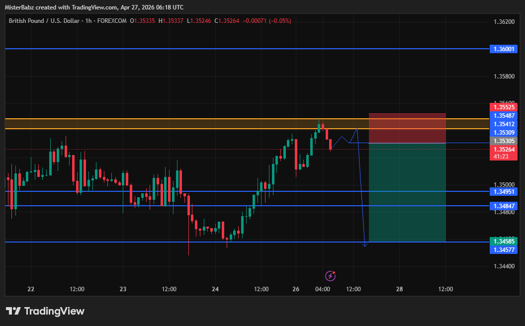 yusmod's tweet photo. Discipline and patience will really take you far.
$GBPUSD
#discipline #trading #forex #crypto https://t.co/UwaJH0M9Rm