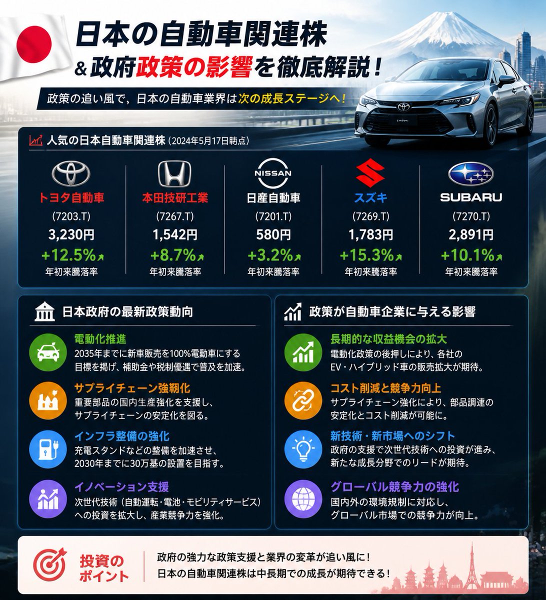 いしかわ まこと@日本株 tweet media