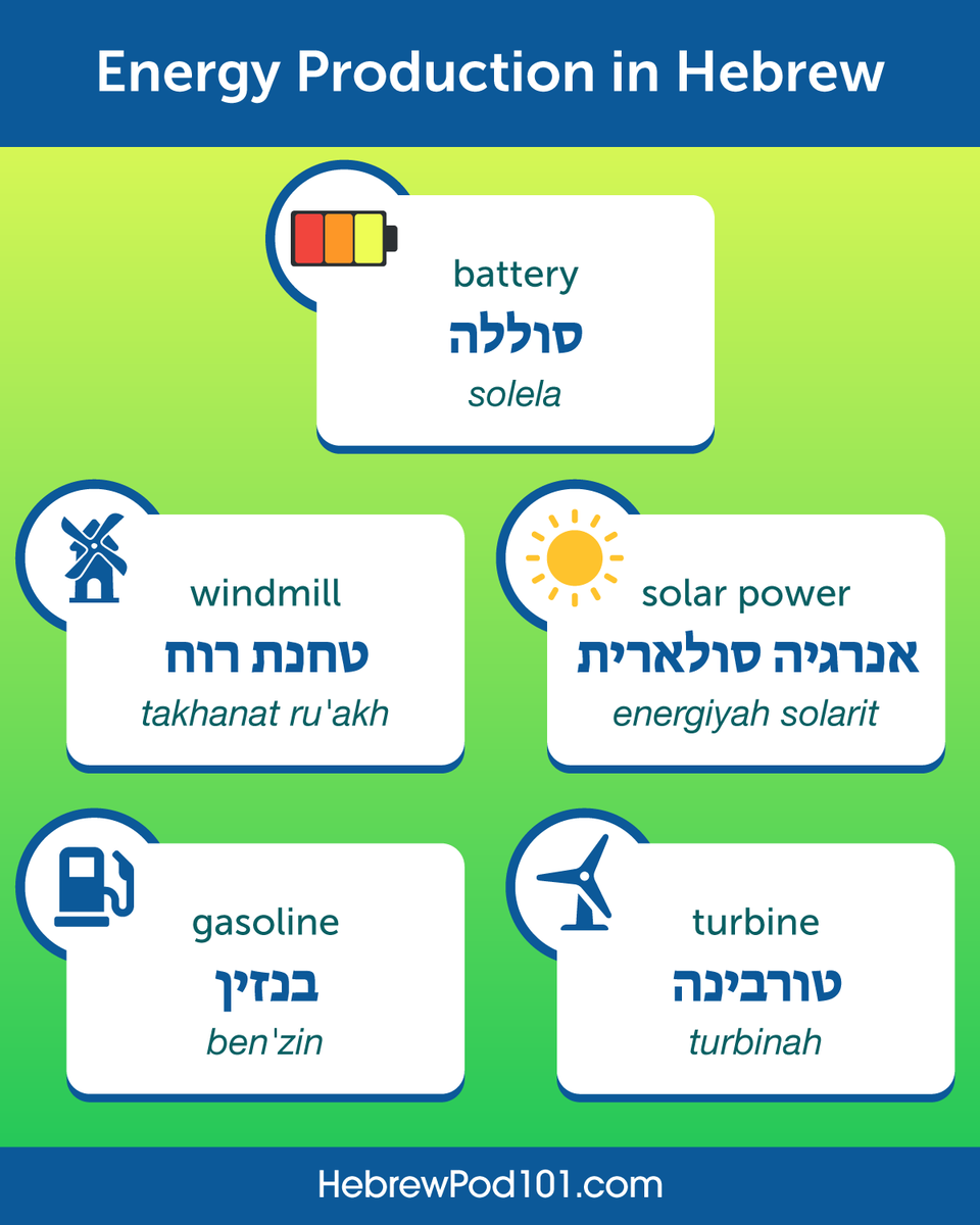 HebrewPod101 tweet media