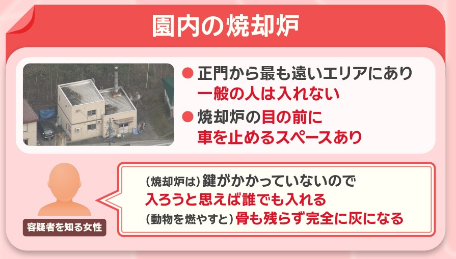 旭山動物園の焼却炉は正門から最も遠いエリアにあり、一般の人は入れ