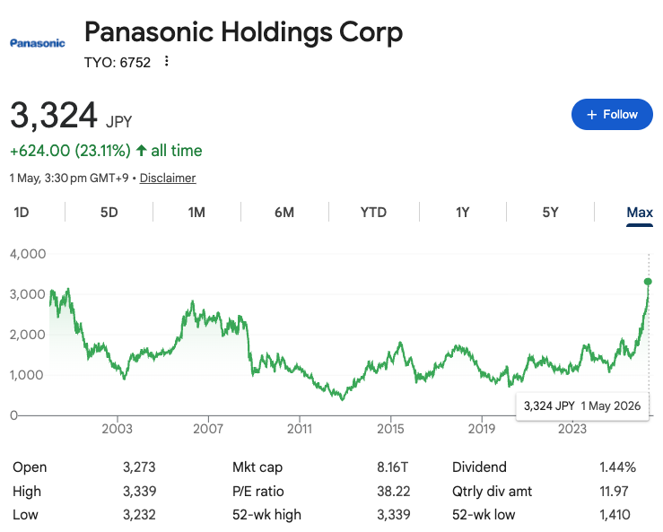 Barely Investible Capital Management Ltd tweet media