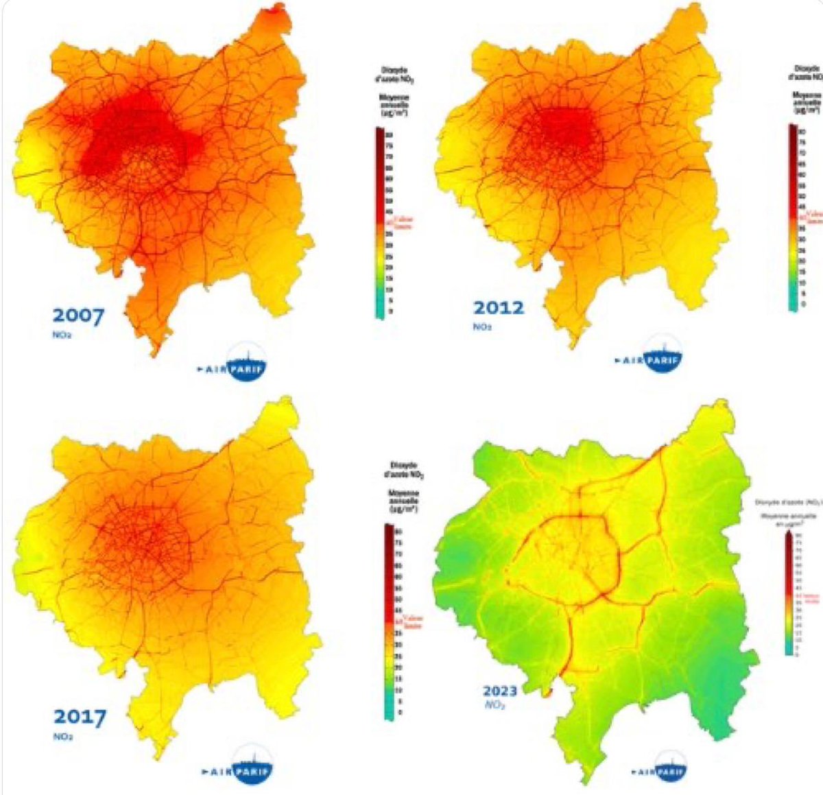 DuprDominique2's tweet image. 📉POLLUTION La baisse est de 50% environ sur 20 ans. Elle serait essentiellement due pour 55% à la modernisation du parc automobile et pour 25% à la diminution de la place de la voiture à #Paris. Les cartes montrent que l’amélioration est en réalité régionale (source AirParif).