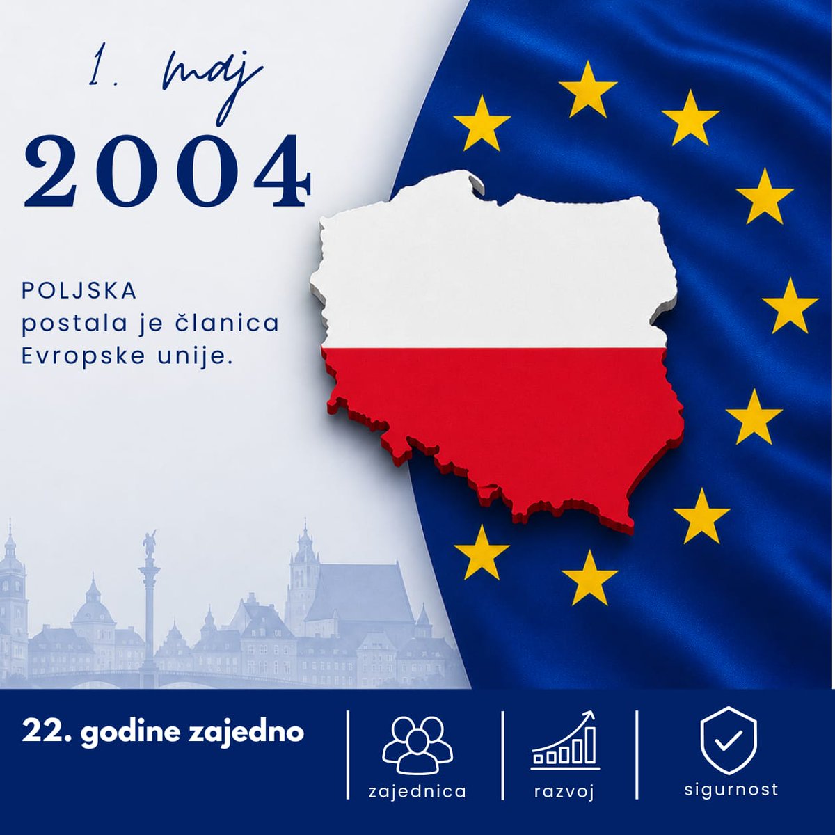 PLinBiH's tweet photo. Srdačne čestitke povodom 22. godišnjice ulaska Poljske u EU! 🎉

​Prije 22. godine, Poljska je napravila važan korak ka zajedničkoj budućnosti u Evropi. 
Evropska unija donijela nam je osjećaj zajedništva, razvoj  i sigurnost. https://t.co/P47of6JS7A