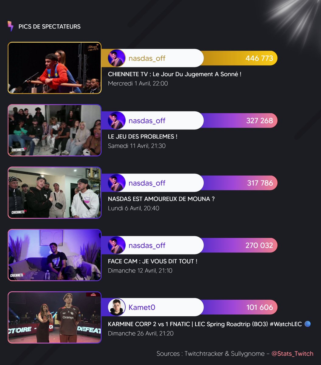 Twitch Stat's 📊 tweet media
