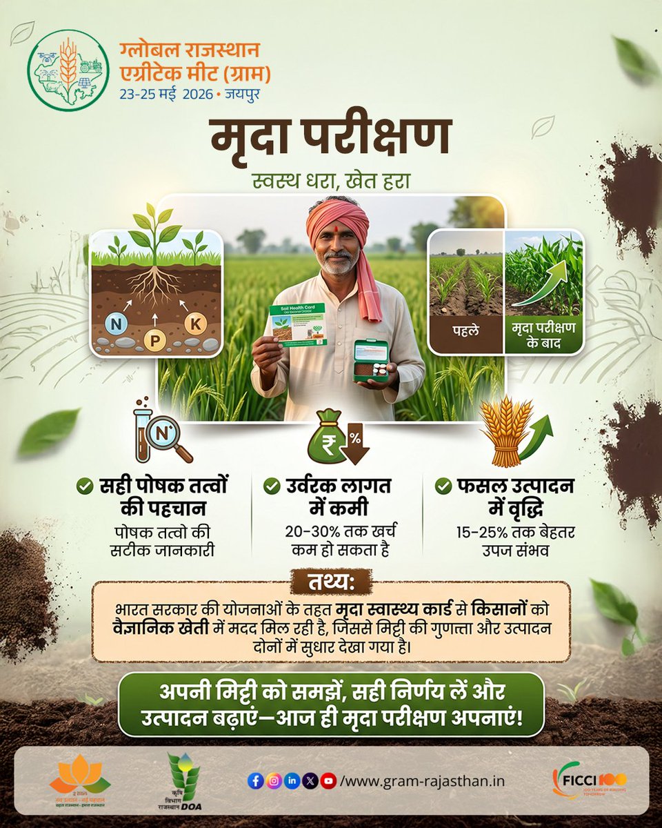 gram2026_raj's tweet photo. स्वस्थ मिट्टी ही समृद्ध कृषि की नींव है।

मृदा परीक्षण के माध्यम से किसान सही पोषक तत्वों की पहचान कर सकते हैं, उर्वरक लागत में 20–30% तक कमी ला सकते हैं, और उत्पादन में 15–25% तक वृद्धि संभव है।

वैज्ञानिक खेती की ओर यह एक महत्वपूर्ण कदम है—जहां डेटा आधारित निर्णय बेहतर परिणाम लाते हैं��

आइए, मृदा स्वास्थ्य को प्राथमिकता दें और कृषि को अधिक टिकाऊ एवं लाभकारी बनाएं।

#AgriTech #SustainableAgriculture #SoilHealth #InnovationInFarming #GRAM2026 #RuralDevelopment