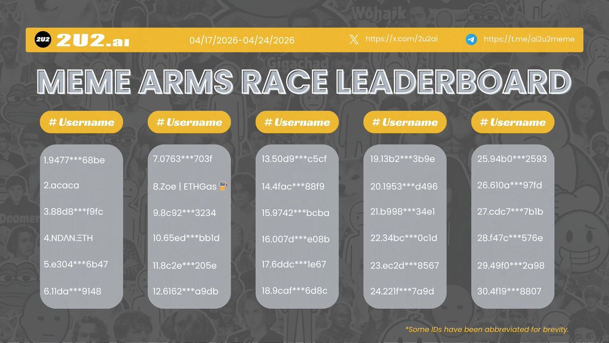 2u2ai's tweet photo. The https://t.co/BwCNbzxWkt Points Leaderboard (04/25 - 04/30) is now live 🚀

Every meme counts — earn Points for your contributions to the Meme Layer 💥

The Meme Arms Race has begun. Build your legacy on the Meme Layer ✊

Start earning now 👉 https://t.co/CK8E5t5K73
————
🔗 Join our creators’ hub:  https://t.co/QCizxgOOr4
