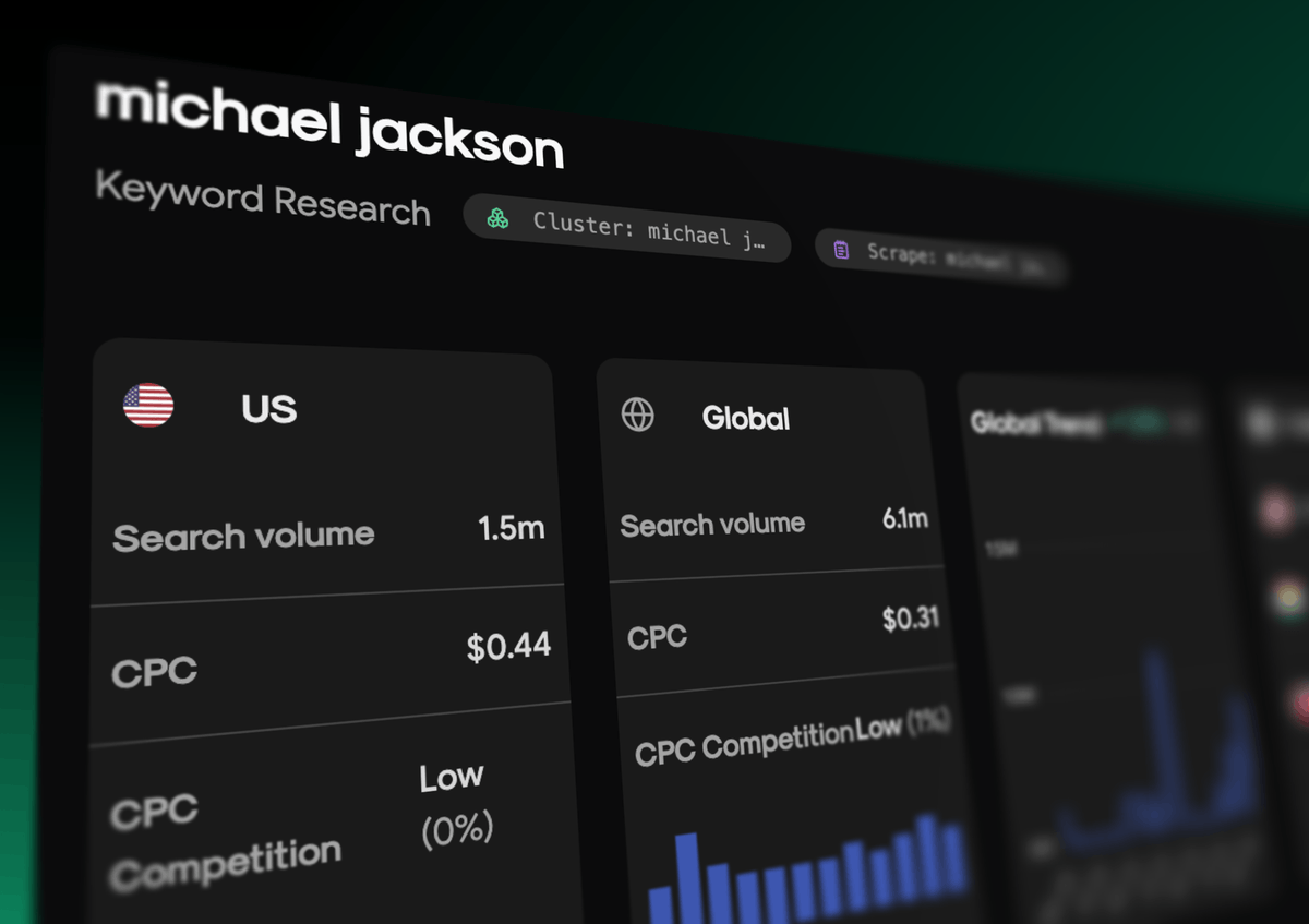 seonio_com's tweet image. Did you know the global search volume for #MichaelJackson is 6.1M/mo and is most searched by a young audience?

– Audience: 33% 18-24y, 54% male
– Search volume: 6.1M, US 1.5M
– Trend YoY: +22%

➞ Get more #SEO insights with Seonio.

#seotool #keywordresearch #google #serp