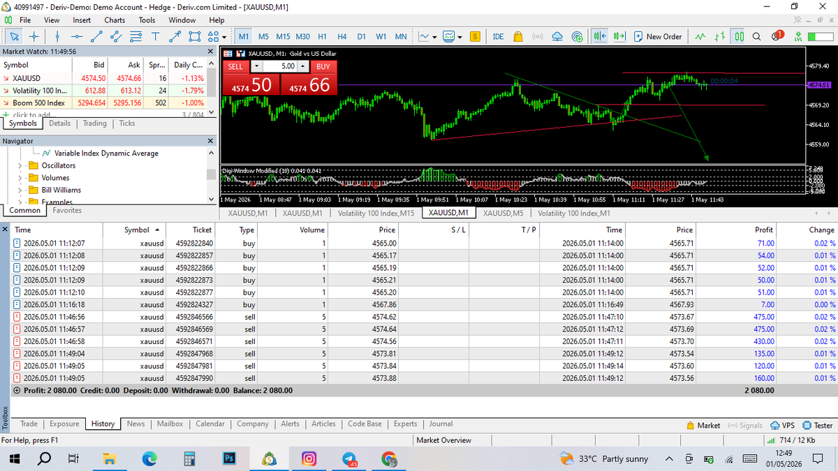 skephhen's tweet image. The volume and percentage change are to be very cautious of in XAUUSD. 

#Forex #Supply #XAUUSD