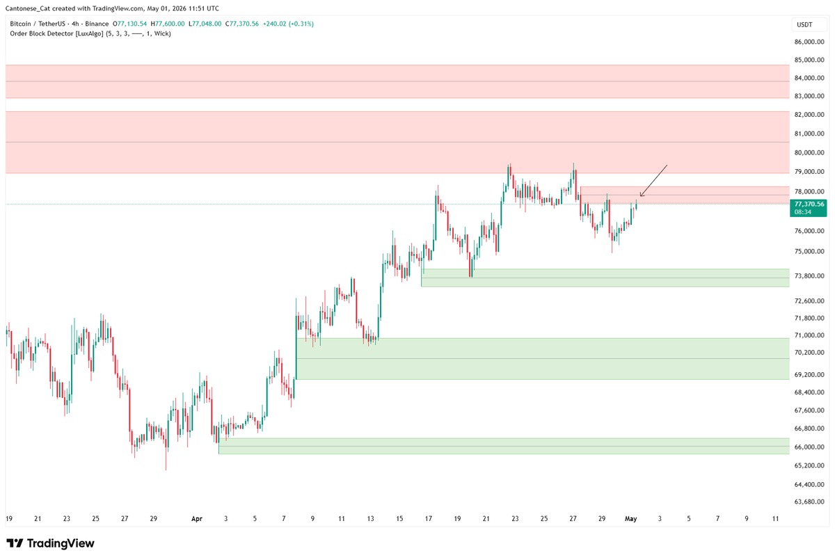 cantonmeow's tweet image. #Bitcoin 4 hour chart on #Binance with sell order blocks above. CZ doesn't like you.