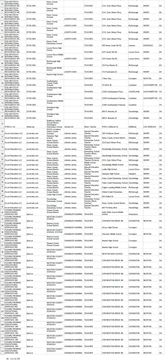 RodneyR58127664's tweet image. 1. Bodyshops subcontracting #H1B teachers to public schools 2025, depriving American teachers #JobOpportunities @SecMullinDHS @Sonderling47 @EDUnderSecKent @EDSecMcMahon @WhiteHouse @POTUS.

guestworkervisas.com/browseh1b.php