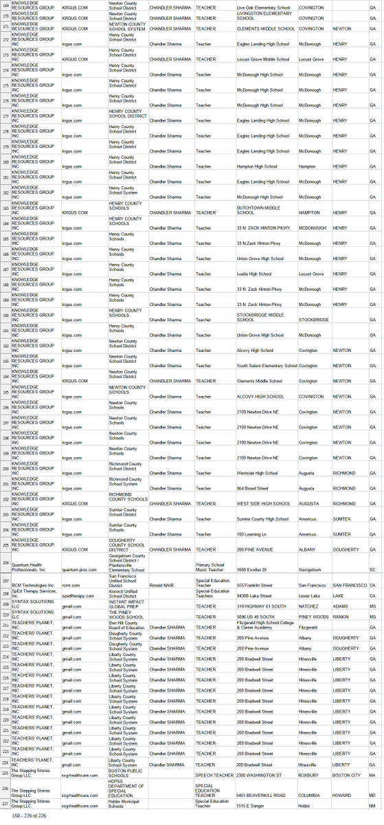 RodneyR58127664's tweet image. 1. Bodyshops subcontracting #H1B teachers to public schools 2025, depriving American teachers #JobOpportunities @SecMullinDHS @Sonderling47 @EDUnderSecKent @EDSecMcMahon @WhiteHouse @POTUS.

guestworkervisas.com/browseh1b.php