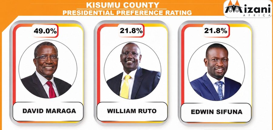 Changilwa001's tweet photo. My president Hon. Mkatiba Maraga takes charge.
Kisumu decides.
@dkmaraga #NewTerm https://t.co/ZCdG2VFeYY
