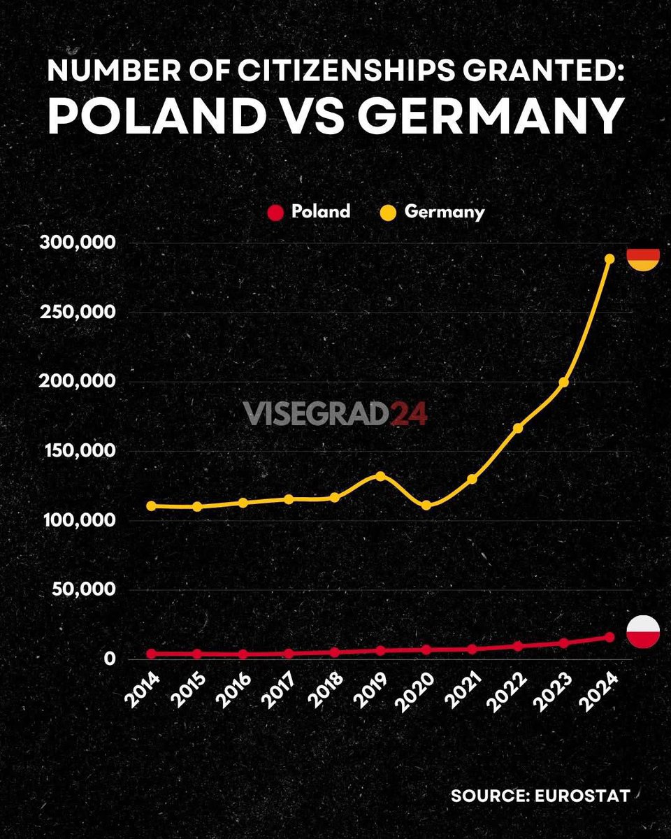 Visegrád 24 tweet media