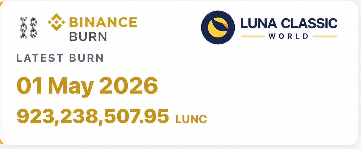 LunaClassWorld's tweet image. 🚨 HUGE MOVE 🚨
#Binance  completes 44th burn batch 🔥
Almost 1 BILLION $LUNC GONE 💥

Respect to Binance for supporting the ecosystem 👏
We’re not slowing down. We’re just getting started.🔥🚀🌕

#LUNCcommunity
#LUNC #USTC #LCW #BURN
 #TeraClassic