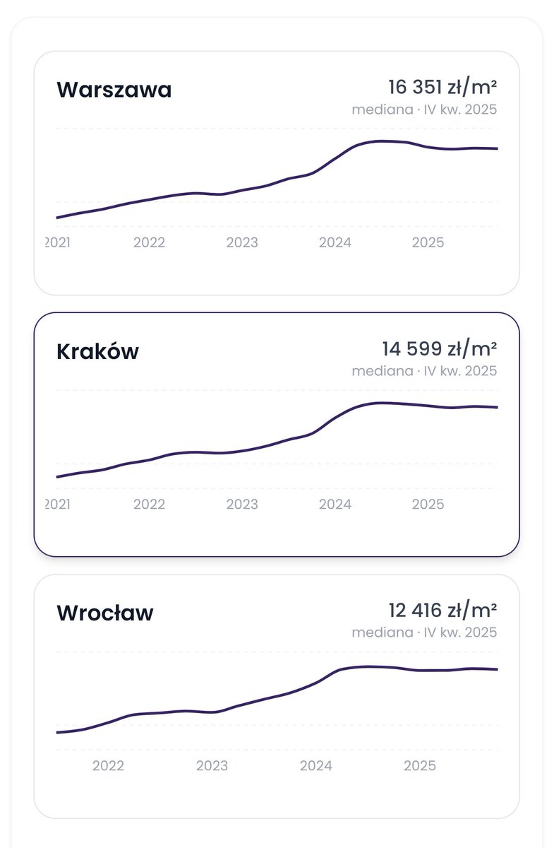 Betonowe Złoto ® tweet media