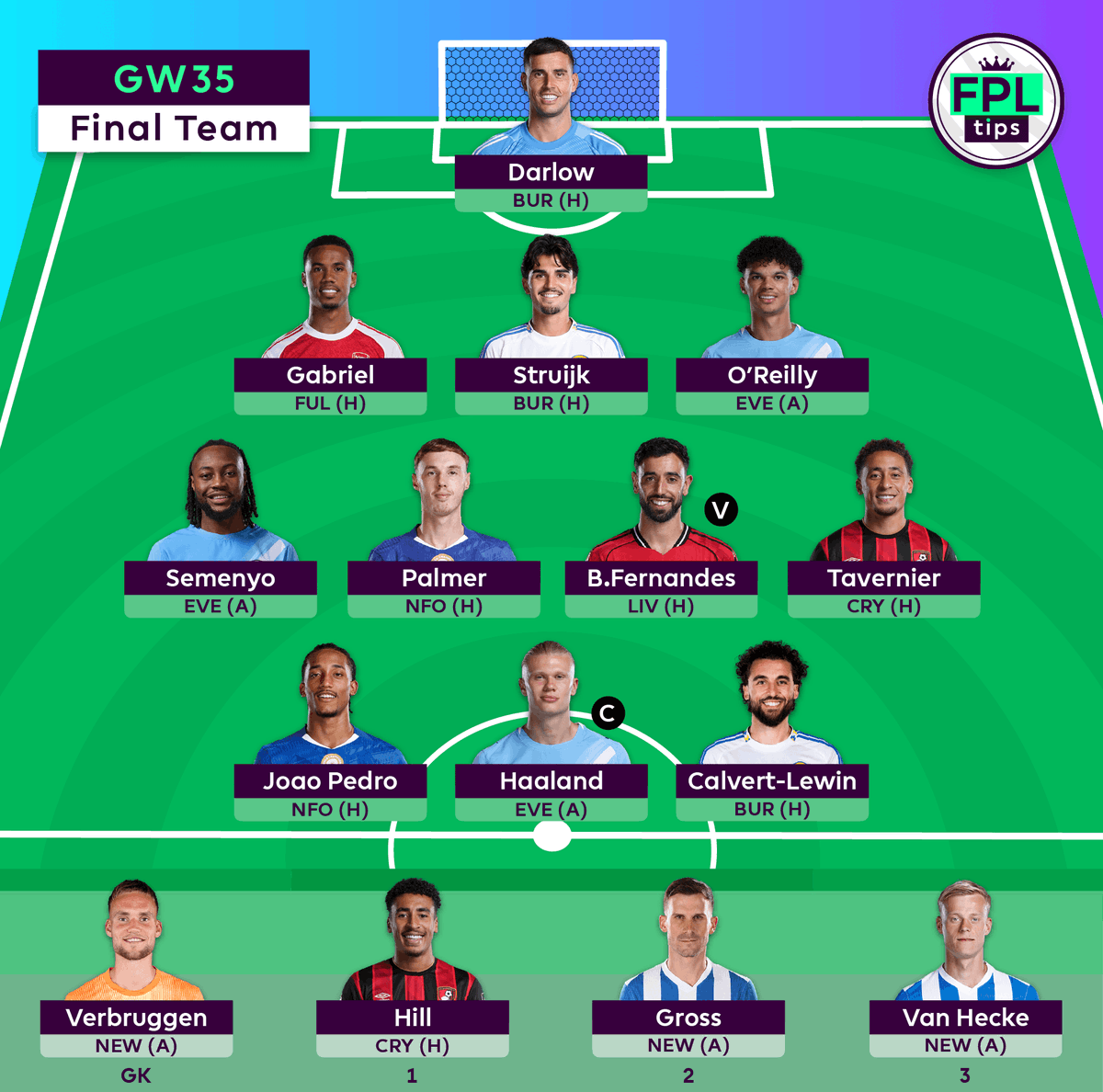 _FPLtips's tweet image. 🔒 | Final Team for #GW35:

↩️ Senesi
↪️ Gabriel

©️ Haaland

🏦 ITB: 1.8 | 📈 OR: 1.9k | #FPL