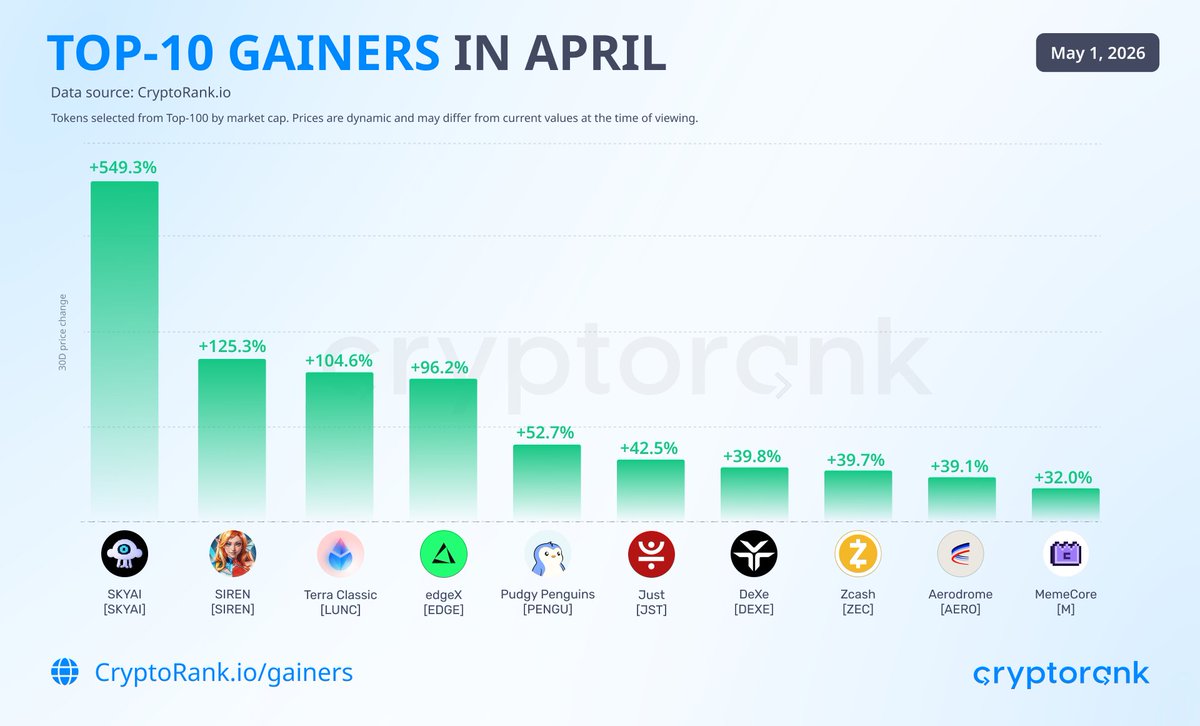 CryptoRank.io tweet media