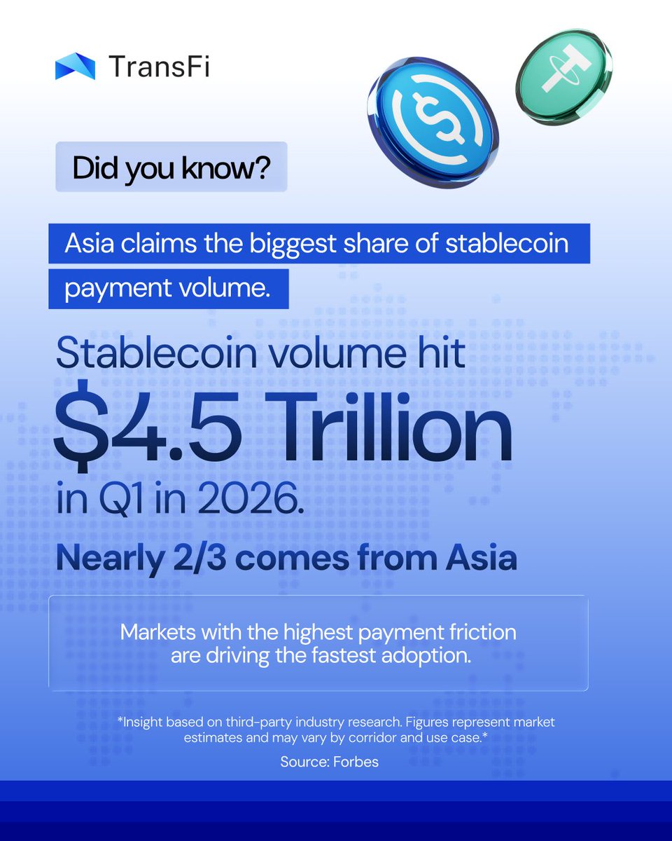 TransFi | Global Payment Solutions tweet media