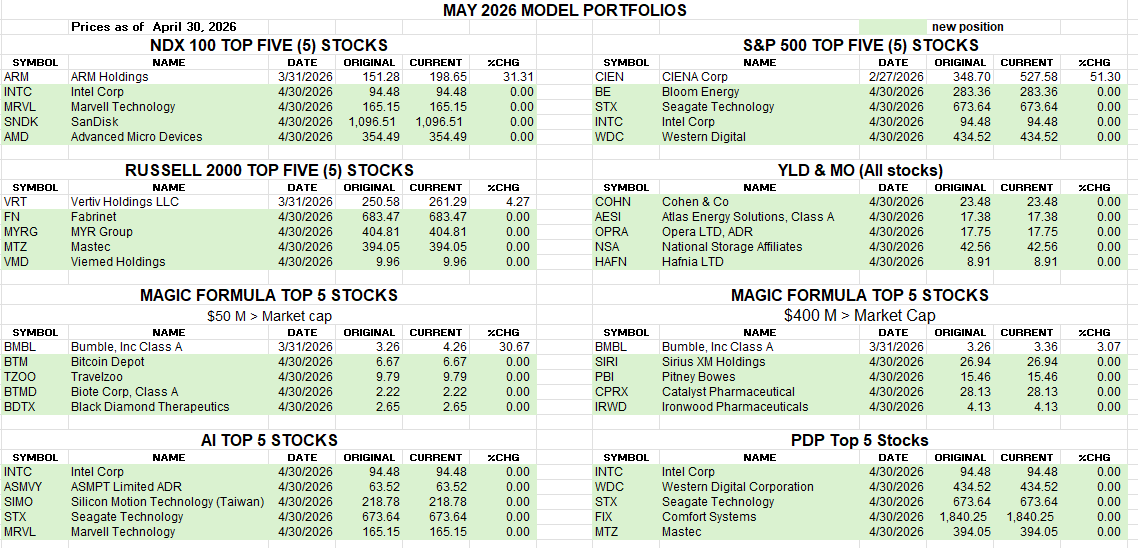 ThomasW71275447's tweet photo. At the end of each month, we re-evaluate our "Basic Eight" model stock portfolios and make the necessary changes. We publish these models on Patreon. Here is the link if you are interested: https://t.co/IP7ERfmrAk.
Lots of changes this month. https://t.co/BYxaYbBuv0