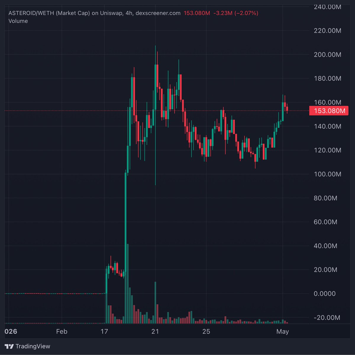 FEXIR | CRYPTO ♟️🎯 tweet media