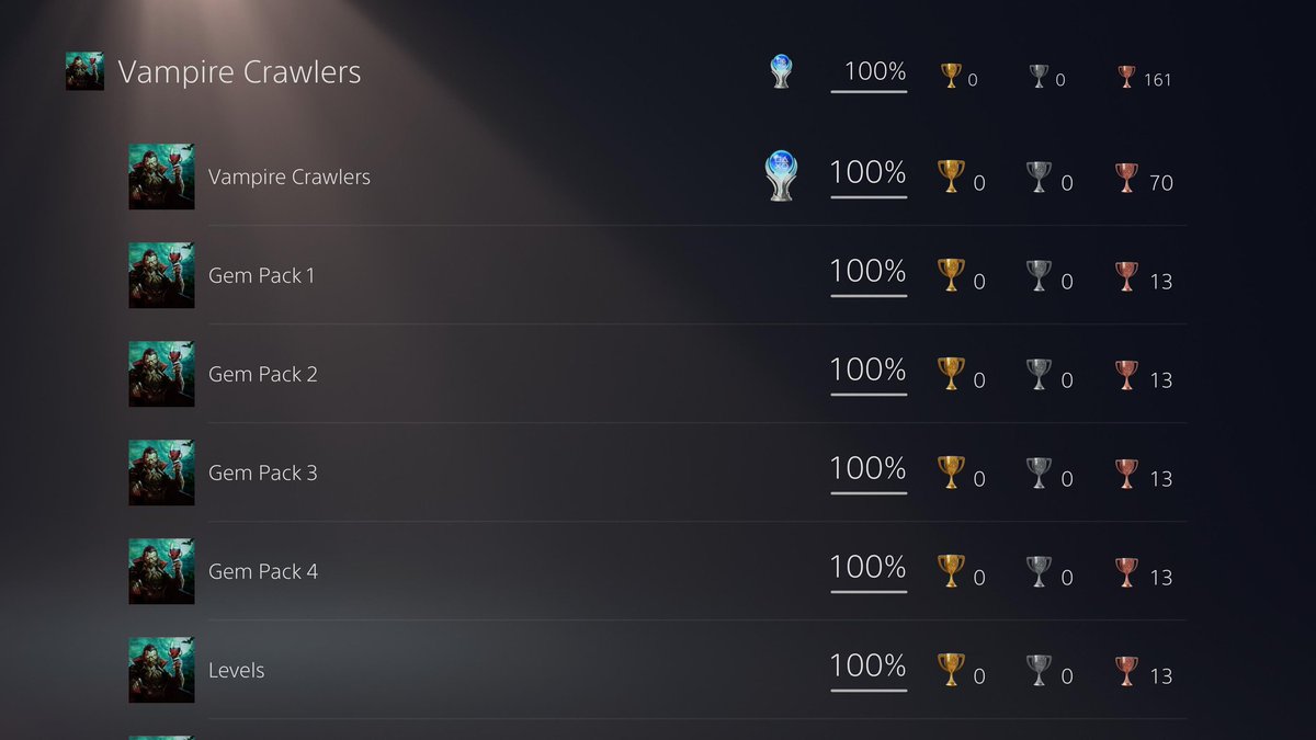 fennelyguy's tweet image. #Platinum 984 &amp;amp; 100% - Vampire Crawlers

Great reimagination of the VS formula. Enjoyed every minute of getting all available trophies and already looking forward to DLC. Still prefer Vampire Survivors, but this game was fantastic nonetheless.

#PS5 #VampireCrawlers #Trophyhunter