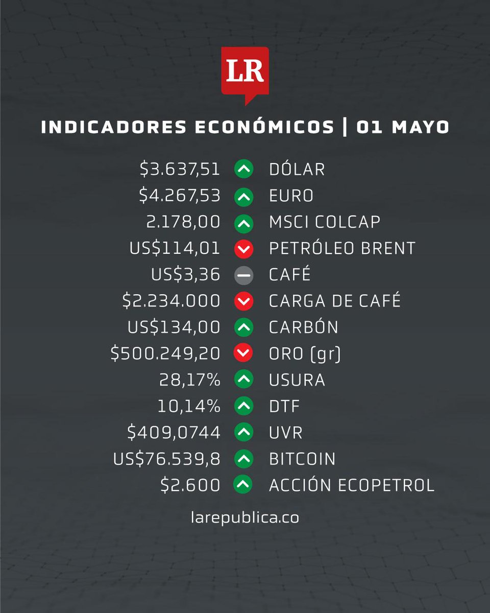 Diario La República tweet media