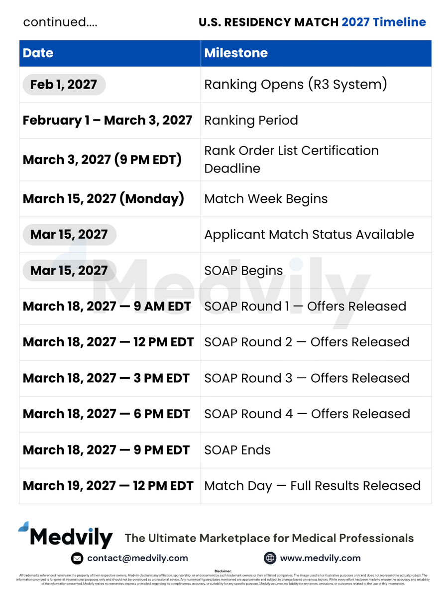 medvily's tweet photo. Residency Match 2027 Timeline #match2027 #usmle #residencyprogram https://t.co/BzpzJR8jnd