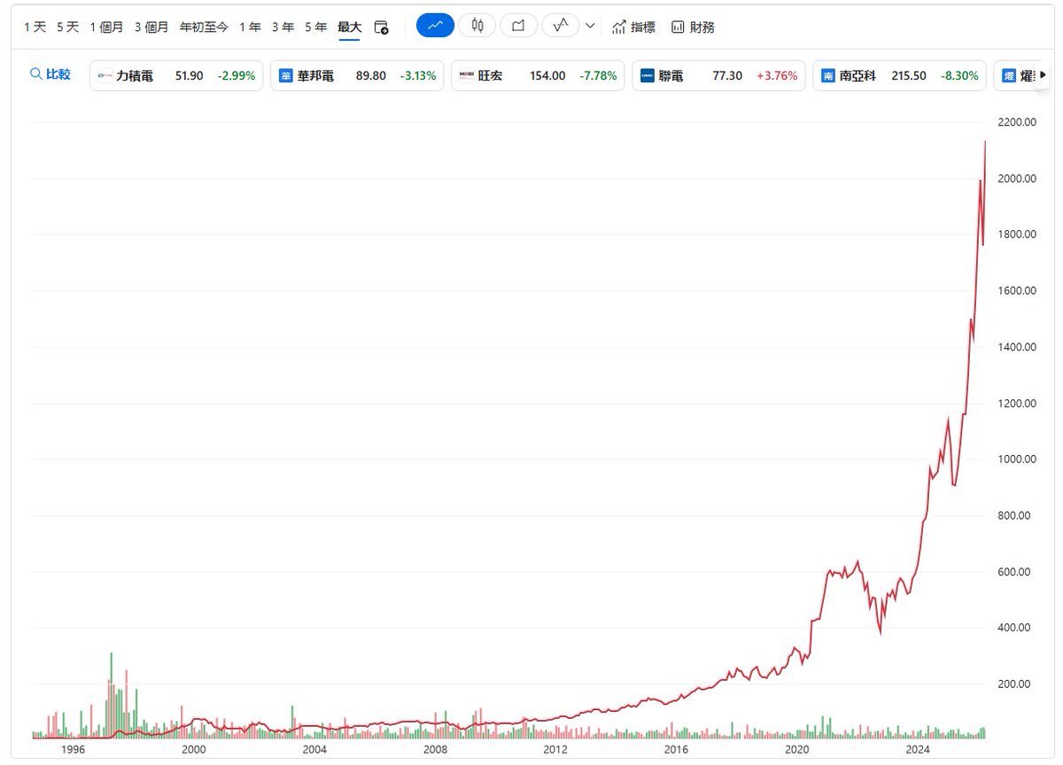 林耀泉 tweet media