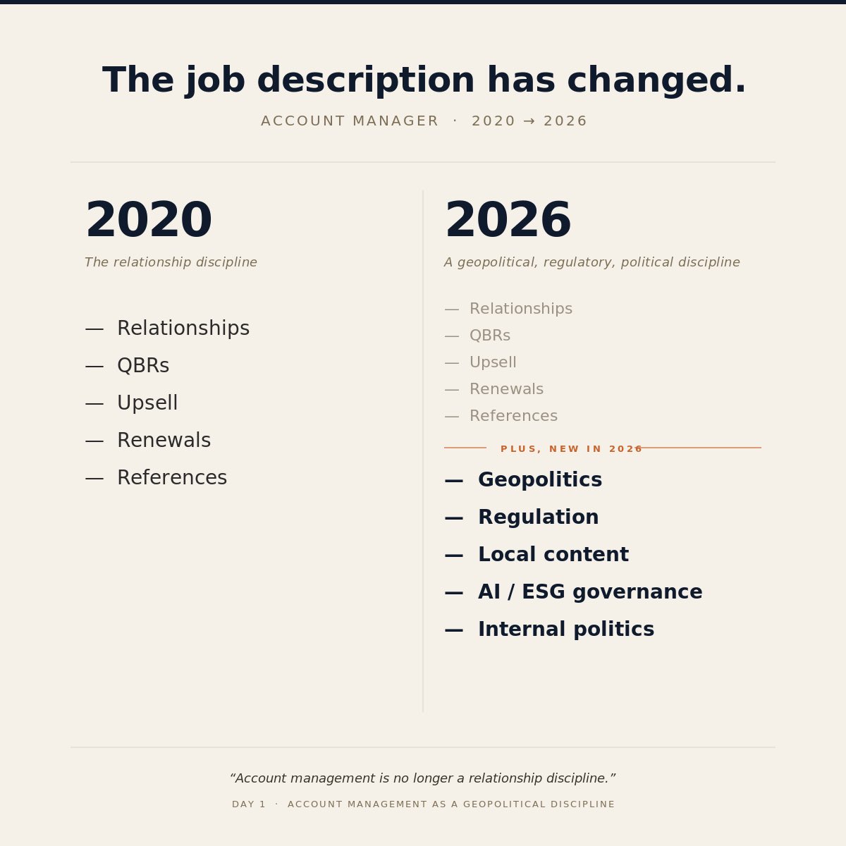 soconsultme's tweet image. Account management is no longer a relationship discipline.
Five years ago, the best account managers I knew were master relationship-builders.
Read the full post on my LinkedIn account (link in bio)

#AccountManagement #KeyAccountManagement #B2BSales #ClientSuccess #geopolitics