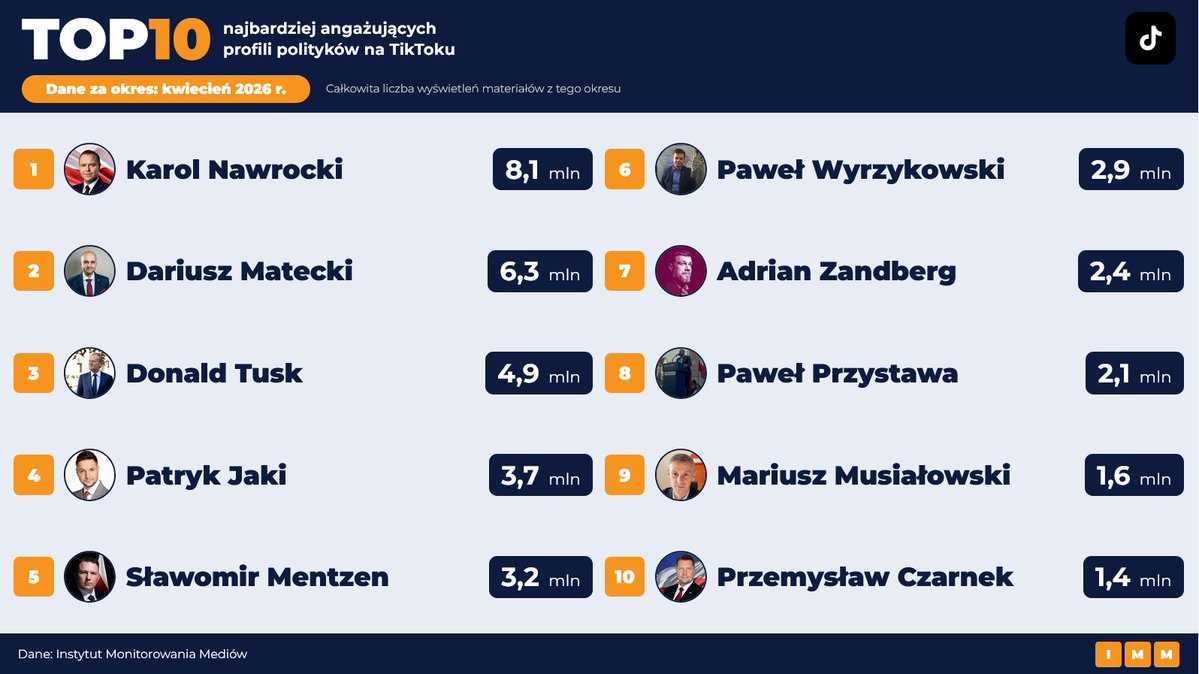 Emocje w sieci tweet media