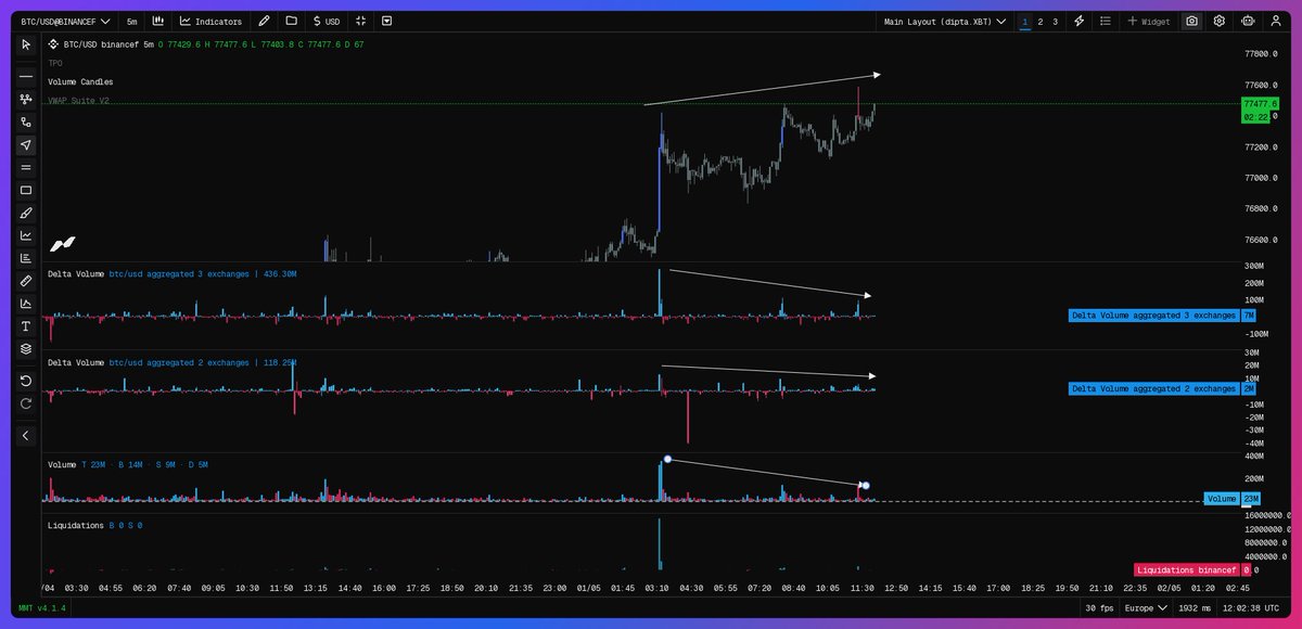 dipta.XBT tweet media
