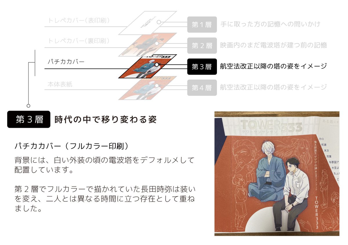 【TOWER333】g謎×赤い電波塔アンソロジー 東3あ43b tweet media