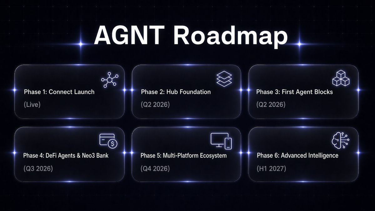 AGNT Hub tweet media