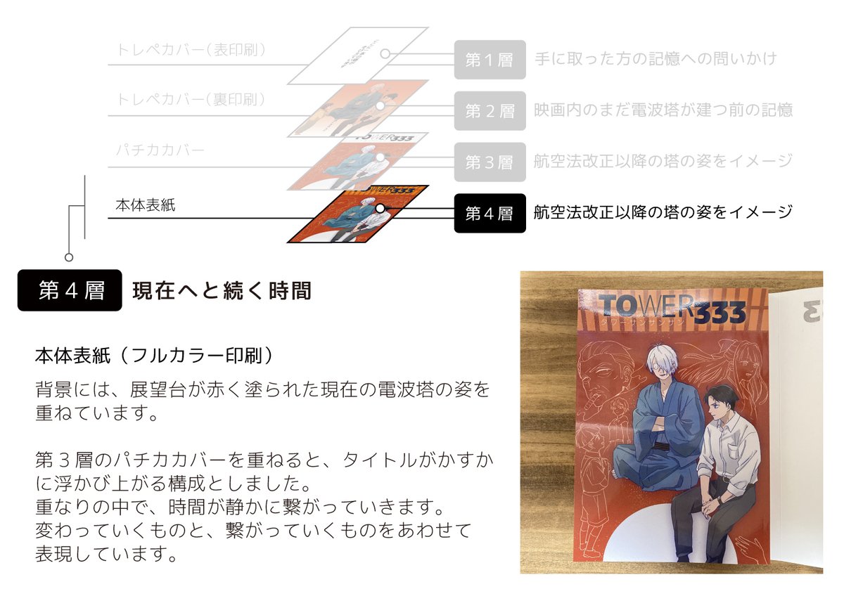 【TOWER333】g謎×赤い電波塔アンソロジー 東3あ43b tweet media
