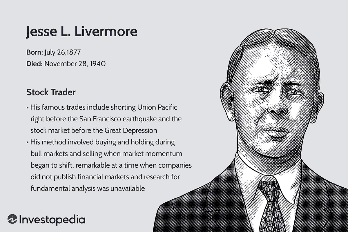ThePupOfWallSt's tweet photo. Jesse Livermore wrote these over 100 years ago.

Different market. Same game. 

You're gonna want to bookmark this one.

The BEST of JESSE L. LIVERMORE INVESTMENT PHILOSOPHY

1 – Get-rich-quick adventurers will die poor...

2 – Time is the most important element in stock trading.

3 – Speculation is a business, not a gamble.

4 – Money cannot be made consistently trading in stocks every day or every week during the year.

5 – Speculation is correct anticipation of coming events and the best anticipation is that of the psychological effect that certain expected news will have upon the mind of the public.

6 – Do not trust your opinions… but let the action of the market confirm your opinions.

7 – Markets are never wrong. Opinions are.

8 – Real money in speculating is made when you show a profit in your operations right from the start…

9 – Concentrate in one jackpot at a time. Do not try to have an interest in more than one.

10 – As long as a stock is acting right and the market is right; do not be in a hurry to take a profit.

11 – Profits always take care of themselves, but losses never do.

12 – Speculators insure themselves against large losses by taking the first small loss.

13 – There are no investments. There is only speculation.

14 – Money lost by speculators is a microscopical fraction when compared with the money lost by investors.

15 – The investors are the big gamblers.

16 – Many lost their capital funds by selling a stock short after a long upward movement… when it seemed too high.

17 – Do not buy a stock because of a decline from its previous high. That stock may still be too high.

18 – In my method of trading… I BUY after a stock makes a NEW HIGH.

19 – I never buy on reactions… I never go short on rallies.

20 – When a stock enters into a trend… it works automatically along certain lines.

21 – Never be afraid of the normal movements; be fearful of the abnormal.

22 – Do not let a stock go stale on you…

23 – Speculators who try for profits from daily minor movements will never reap the major when they occur…

24 – Real movements do not end the day they start.

25 – If you cannot make money out of the leading active issues, you are not going to make money out of the stock market as a whole.
26 – Follow the leaders.

27 – Do not average losses. Do not average down. Stocks decline much faster than they climb. No speculator can stand the pressure of averaging losses.

28 – There is only one sure tip from a broker: the margin call. When it reaches you: close your account.

29 – Cash to the speculator is as merchandise on the shelves of the merchant.

30 – Make it a rule each time you close a successful deal… to take one-half of your profits and lock this sum up in a safe deposit box.

31 – Feel the money in your own fingers once in a while.

32 – When a stock reaches 50, 100, 200 and even 300 a fast and straight movement almost invariably occurs after such points.

33 – When the above does not occur: that is a danger signal.

34 – The "feeling" of danger ahead is pronounced among those who follow scientific patterns in their anticipations of price movements.

35 – Keep a notebook with you: jot down interesting market information.

36 – Beware of inside information: ALL inside information.

37 – Never place an order at a specified price before the market opens.

38 – Study volume to decide the beginning of Natural Rallies and of Natural Reactions.

39 – Success rides upon the hour of decision.

40 – Do not be impatient… Do not overtrade.
41 – Listen to what others have to say: but in the end follow your own rules.