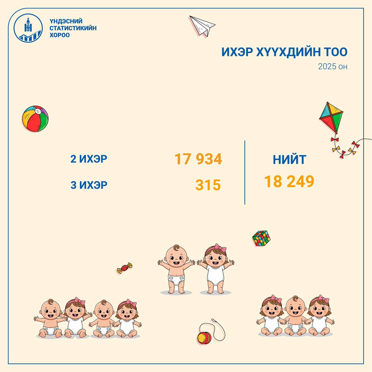 Үндэсний Статистикийн Хороо tweet media