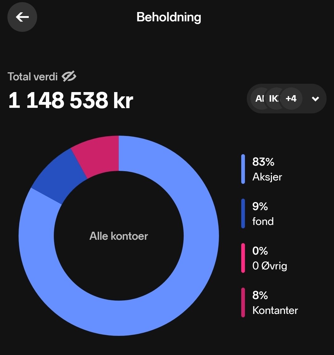 Alt om investering tweet media