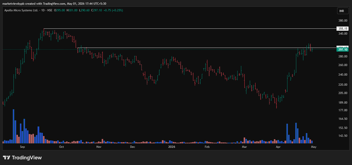 MarketViewByPB's tweet image. 5. #APOLLO