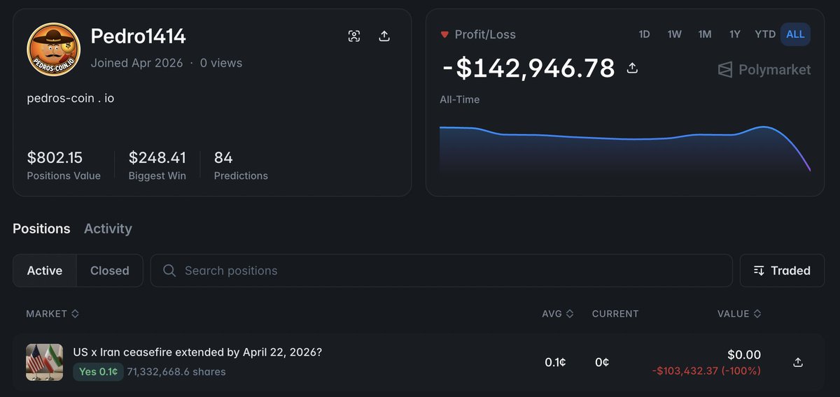 _sk1122's tweet photo. pedro1414 has launched a memecoin that is pegged to the YES odds of the US x Iran ceasefire extended market and the market has already resolved to NO https://t.co/zXZVpQ2d7y