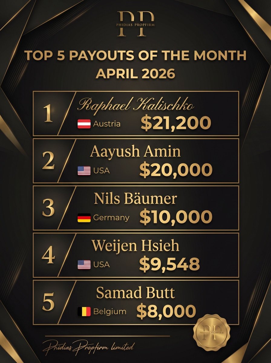 PhidiasPropfirm's tweet photo. Top 5 Phidias payouts for April. $68,748 paid across 4 countries:

Raphael K., Austria: $21,200
Aayush A., USA: $20,000
Nils B., Germany: $10,000
Weijen H., USA: $9,548
Samad B., Belgium: $8,000

Will you be on next month's list? https://t.co/rTQ9aX5NGE