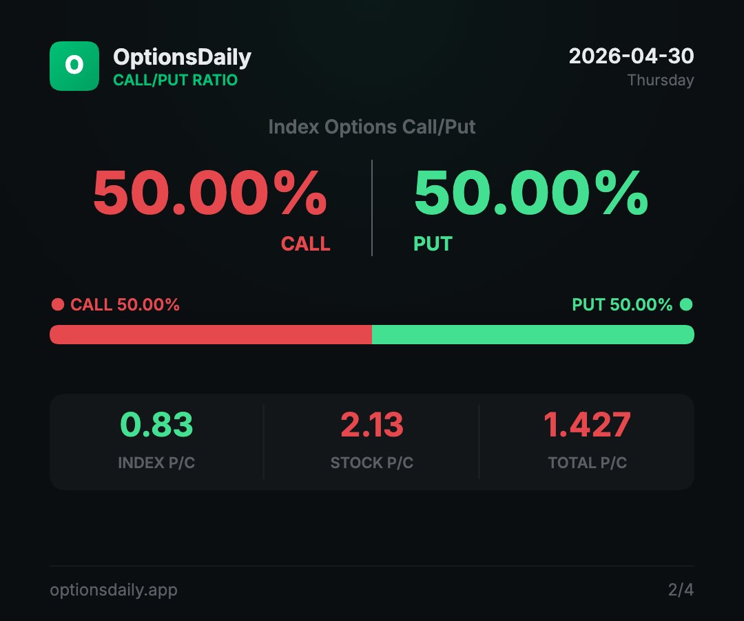 OptsFlowDaily (@OptsFlowDaily) / Posts / X
