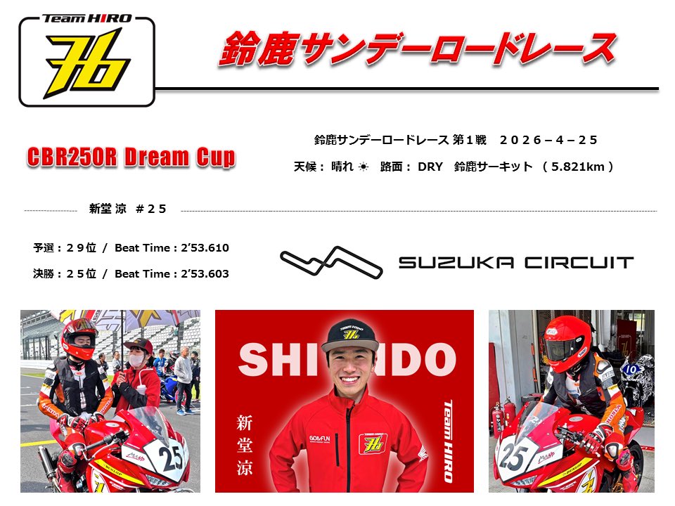 TeamHIRO76's tweet photo. 🛑 鈴鹿サンデーロードレース 第1戦 🛑
____《 新堂 涼 No.25 》_____
◾️4月24日(金)〜4月25日(土)
◾️三重県・鈴鹿サーキット
◾️予選:29位 / 2'53.610
◾️決勝:25位 / 2'53.603
#TeamHIRO #CBR250R #鈴鹿サンデー
____ Team HIRO 2026 ____ https://t.co/YVhXbJhRqO