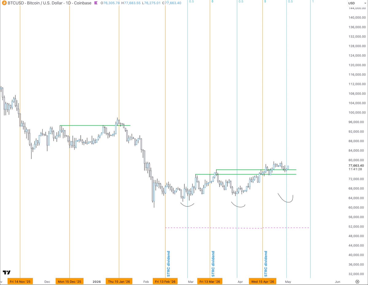 //Bitcoin 𝕵ack 🐐 tweet media
