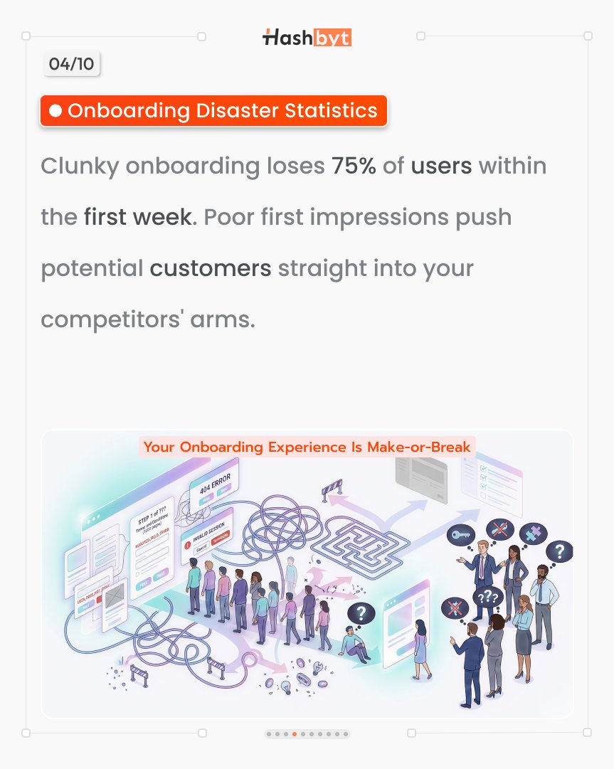 hashbyt's tweet image. 75% of users leave in the first week.

Bad onboarding = instant churn.
#Onboarding #UXDesign #Product