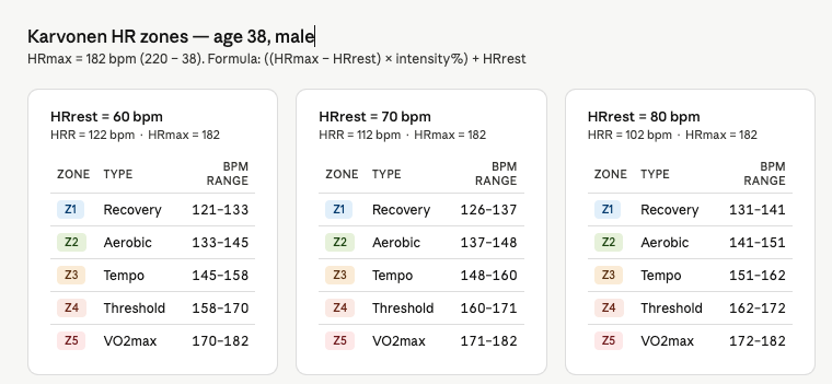 FATLEOPARDx's tweet image. What is your target zone ?
#trainingzones #targets #strimma