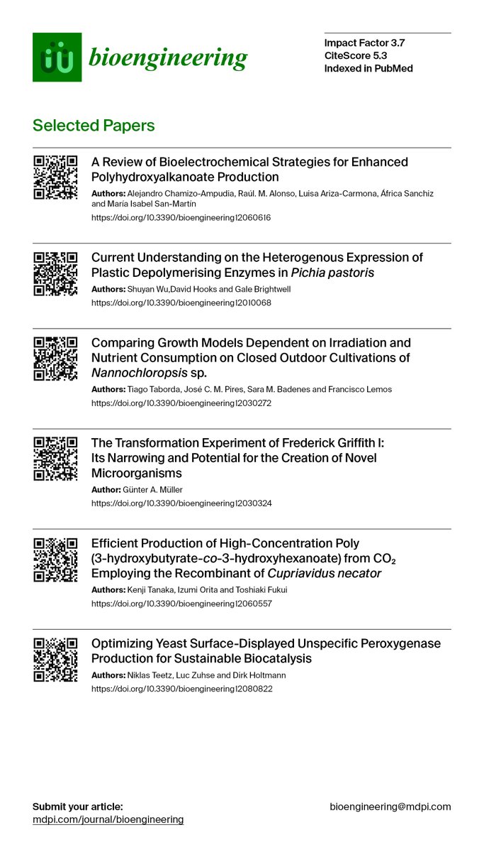 Bioeng_MDPI's tweet photo. The Biochemical Engineering section of Bioengineering covers bioprocess modelling, microalgae biotech, bioremediation, biopolymers &amp; more; all open access!

🔗 https://t.co/stt74yVHnH
#MDPI #OpenAccess #Bioengineering #BiochemicalEngineering #Bioprocess https://t.co/BgOZyxCacr