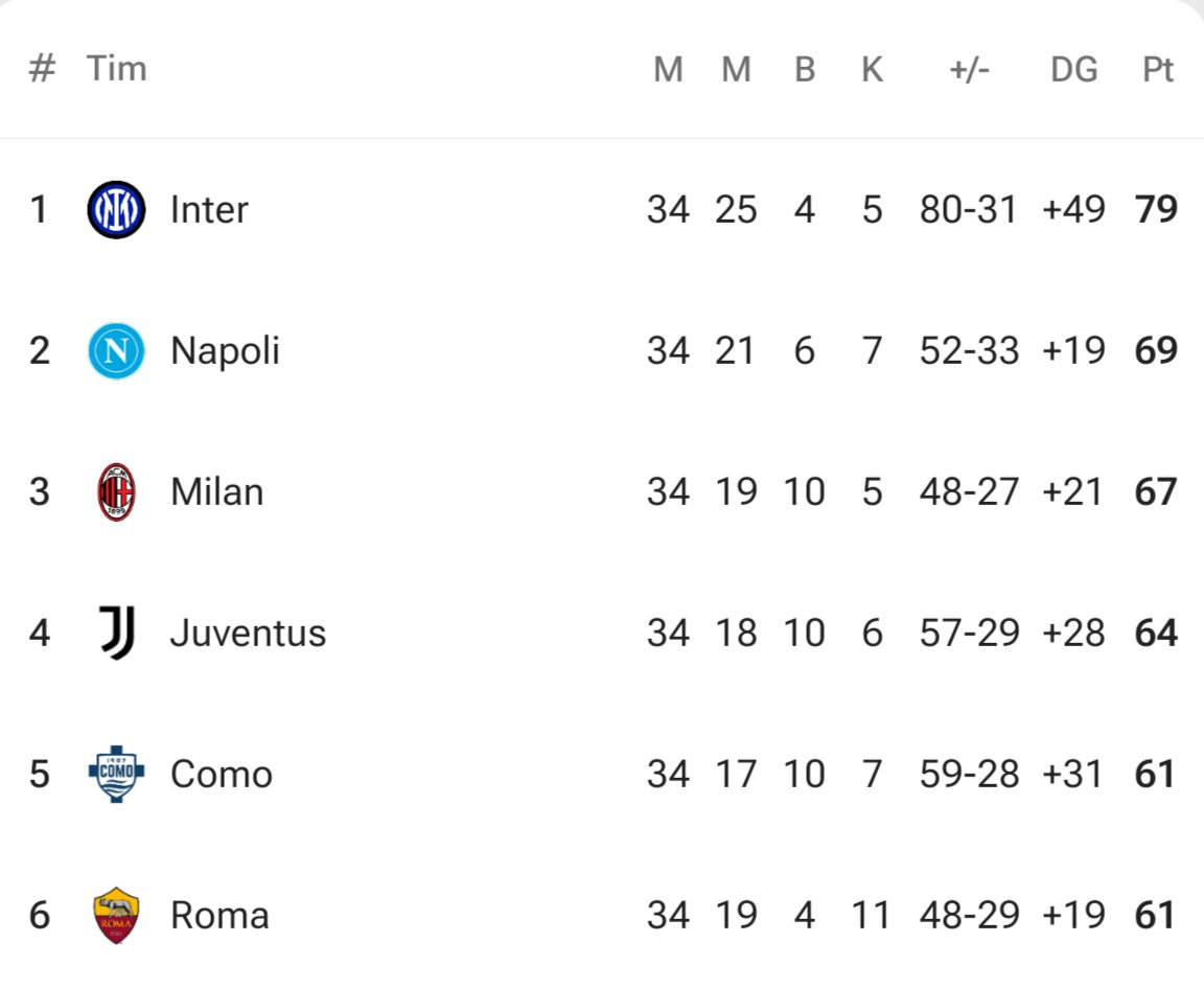 Juve Garis Garis tweet media